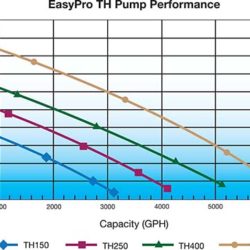 TH4002 5100gph 230 Volt Stainless Steel Waterfall and Stream Pump